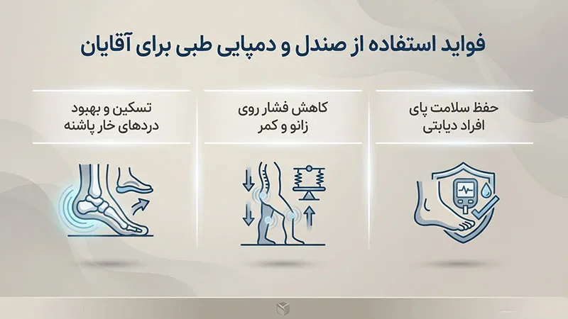 مزایا و فواید درمانی استفاده از صندل و دمپایی طبی برای آقایان