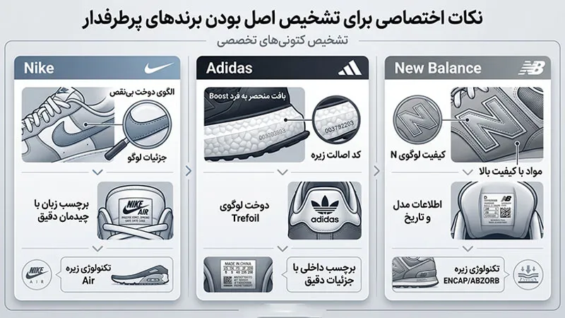 تشخیص اصل بودن برندهای پرطرفدار
