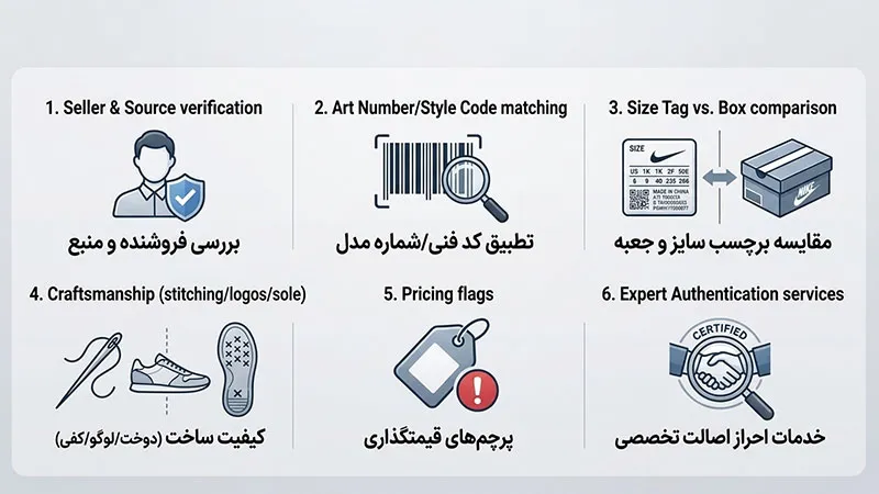 چک لیست تشخیص کتونی اورجینال