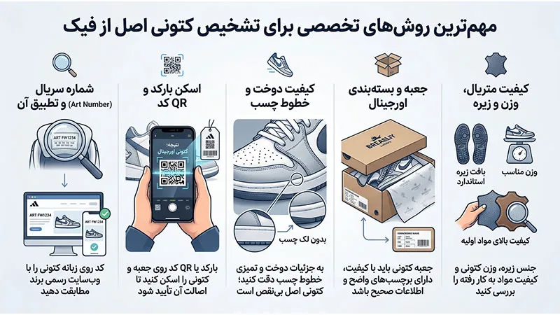 روش‌های تخصصی برای تشخیص کتونی اصل از فیک
