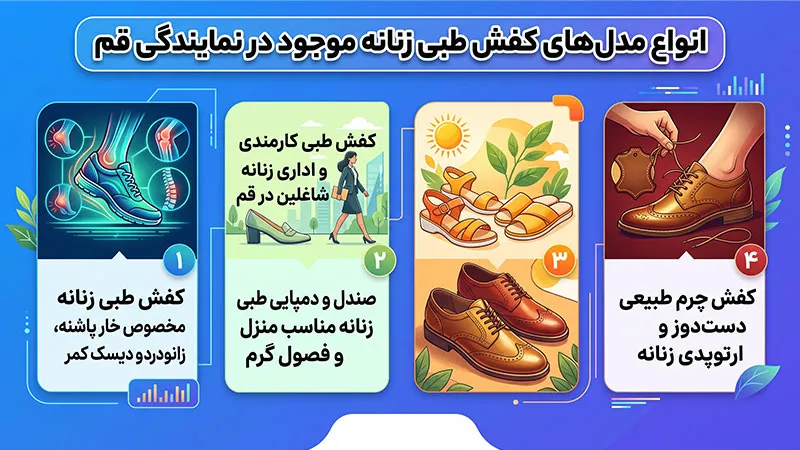 انواع مدلهای کفش طبی زنانه موجود در نمایندگی قم